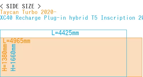 #Taycan Turbo 2020- + XC40 Recharge Plug-in hybrid T5 Inscription 2018-